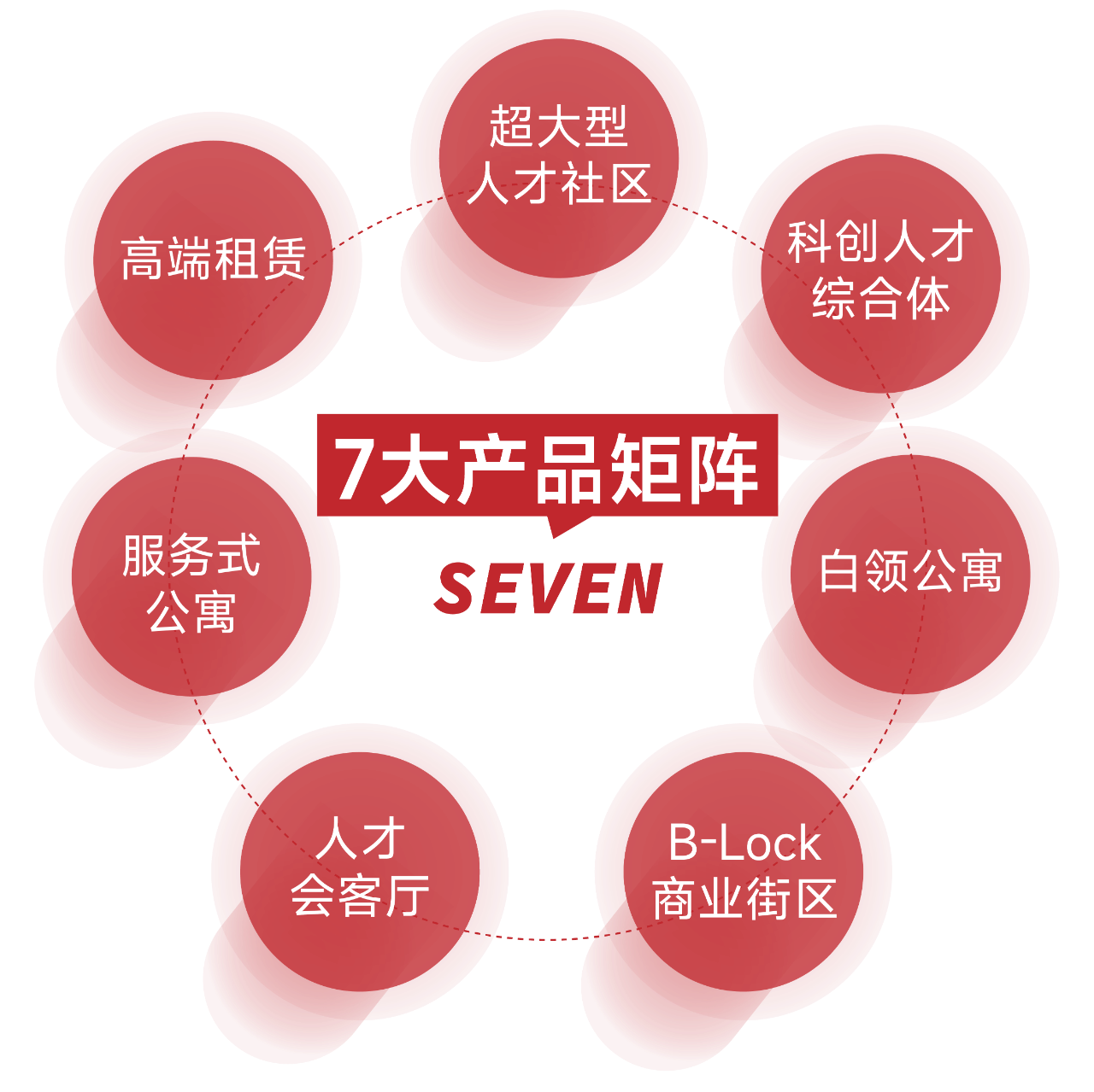 长期主义产品矩阵.png