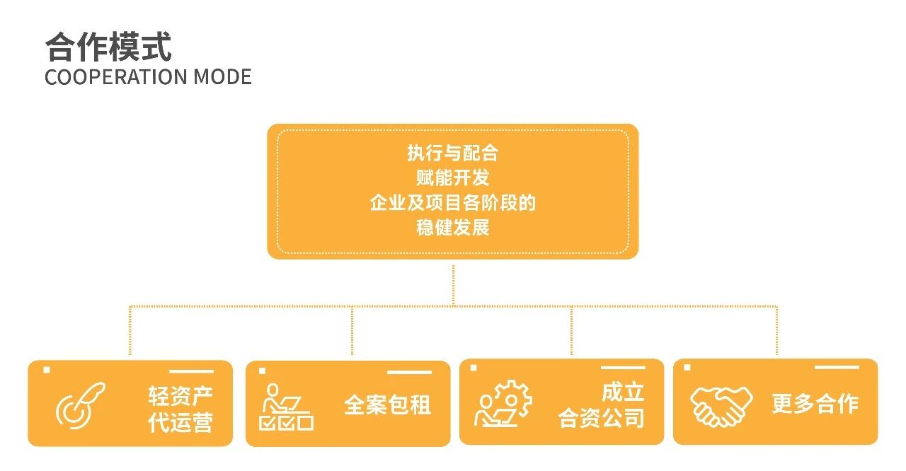 合作模式.jpeg